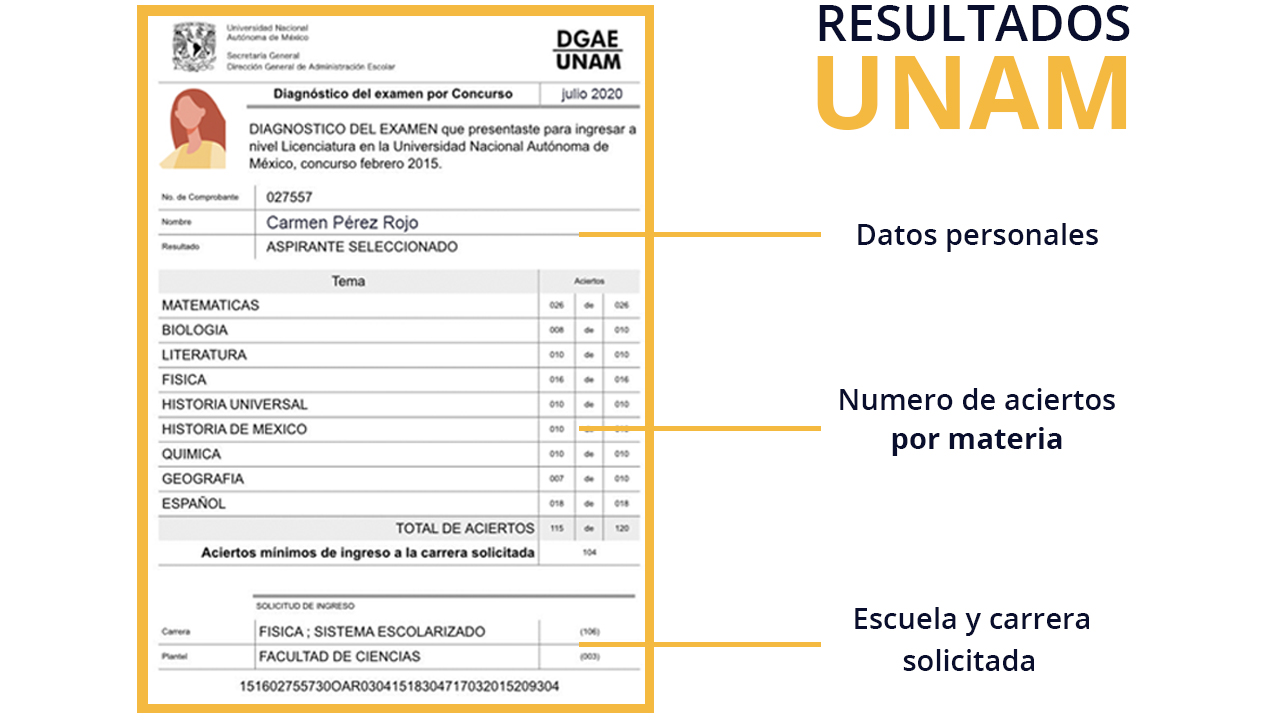 Resultados Convocatoria Unam Mayo