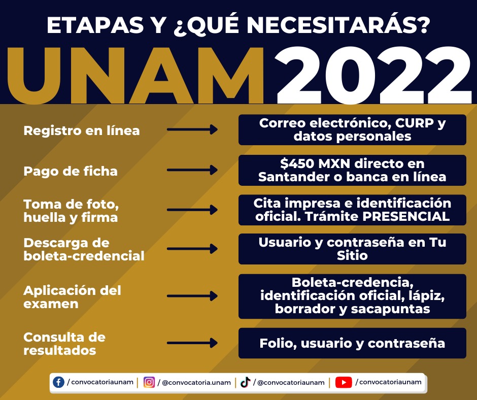 Concurso de Selección UNAM Noviembre 2023